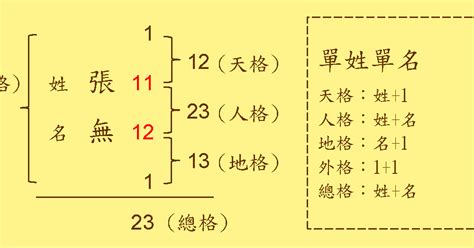 姓名總格35男|看姓名總格數對人運勢的影響